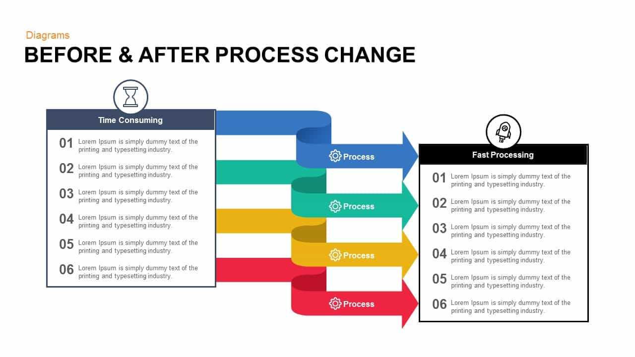 Before And After Process Change Powerpoint Template And Keynote Throughout How To Change Template In Powerpoint