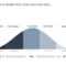 Bell Curve Powerpoint Template 1 | Bell Curve Powerpoint With Regard To Powerpoint Bell Curve Template