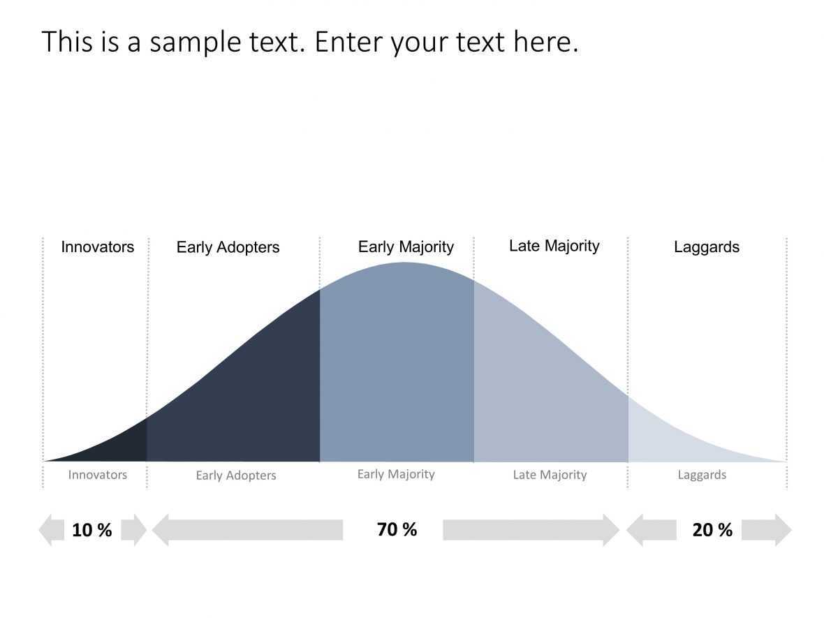 Bell Curve Powerpoint Template 1 | Bell Curve Powerpoint With Regard To Powerpoint Bell Curve Template