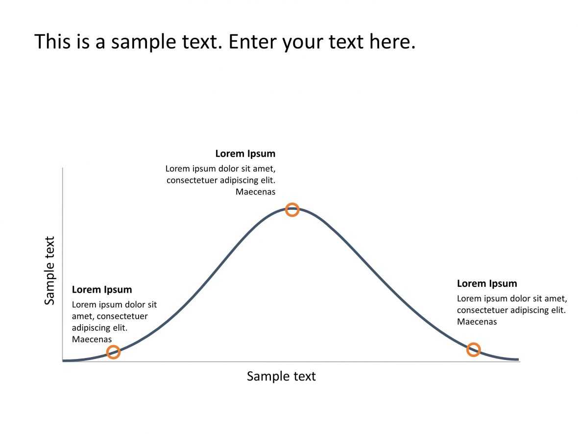 Bell Curve Powerpoint Template | Bell Curve Powerpoint For Powerpoint Bell Curve Template
