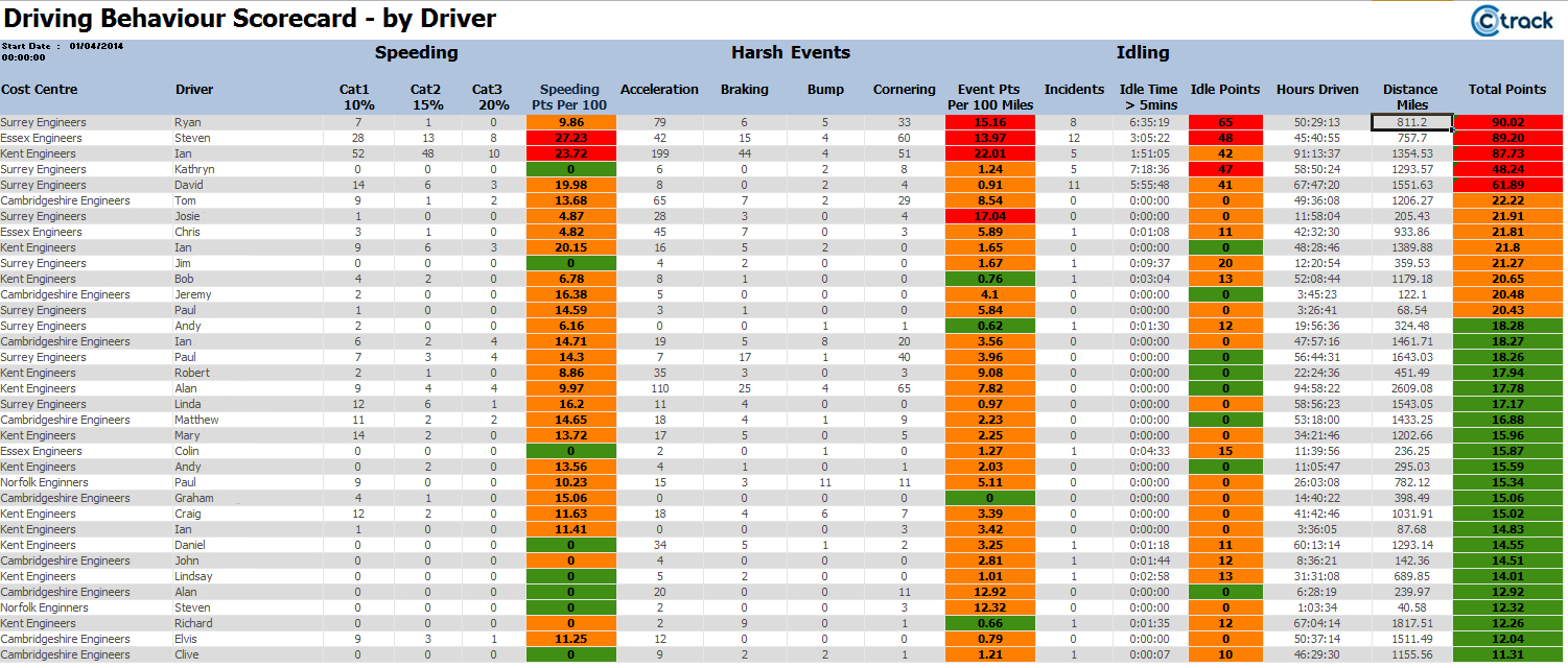 Bespoke Fleet Reporting & Vehicle Management Reports – Ctrack For Fleet Report Template