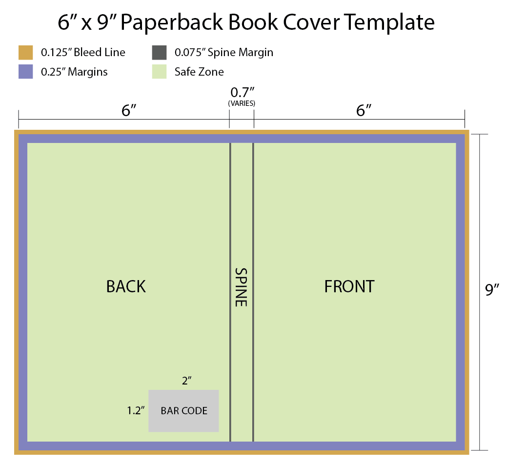 Best Photos Of 6 X 9 Book Template – 6X9 Book Cover Template Inside 6X9 Book Template For Word