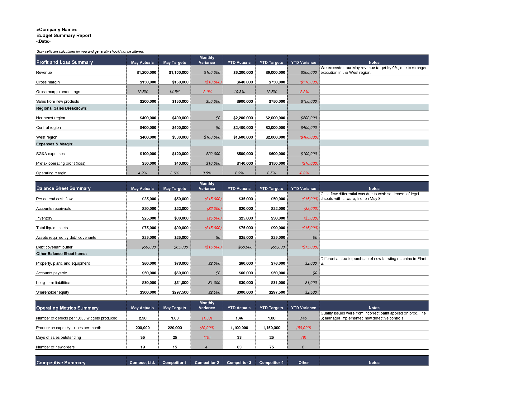 Best Photos Of Excel Budget Report – Sample Budget Summary Inside Annual Budget Report Template