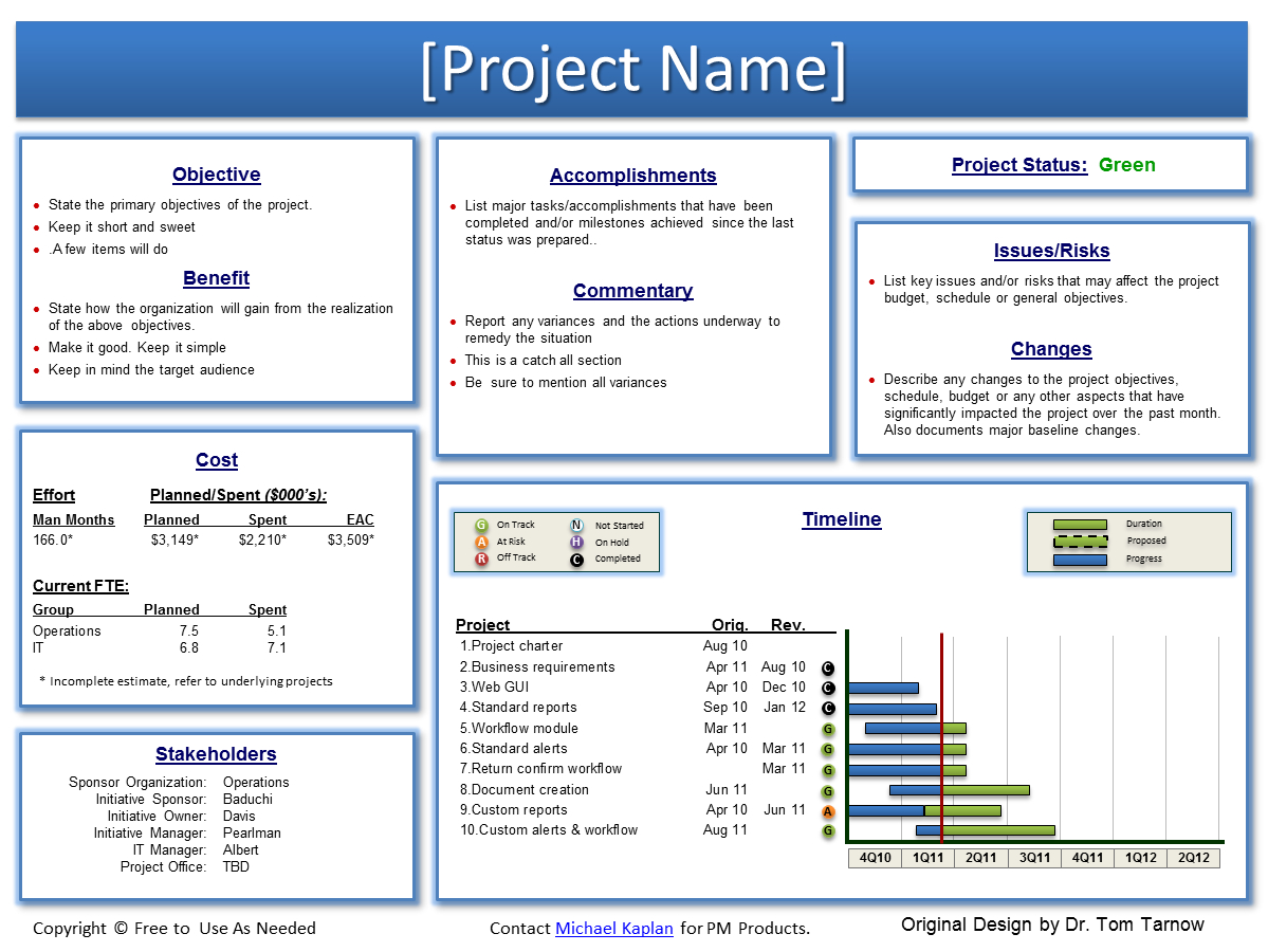 Best Photos Of Executive Status Report Template – Executive Pertaining To Weekly Project Status Report Template Powerpoint