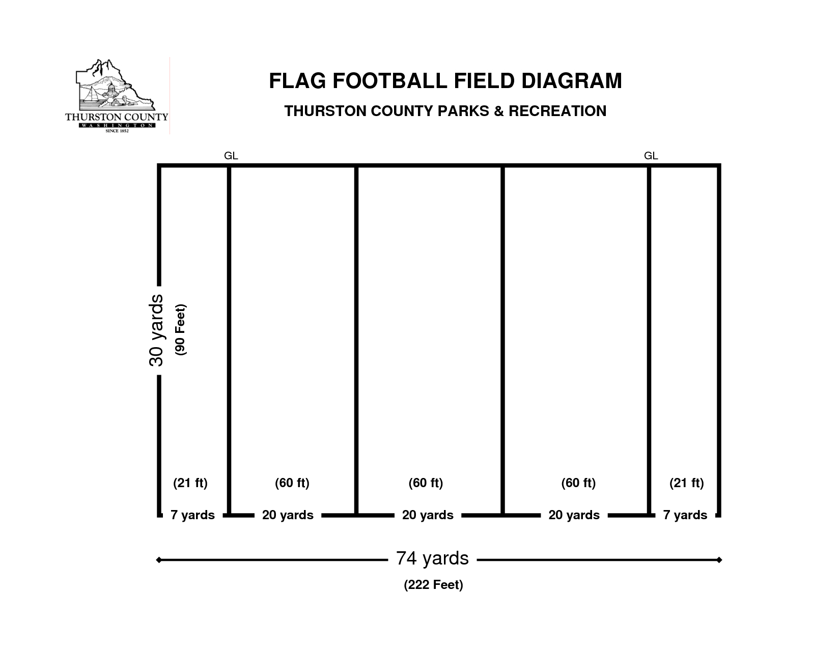 Best Photos Of Football Field Diagram Template – Blank Pertaining To Blank Football Field Template