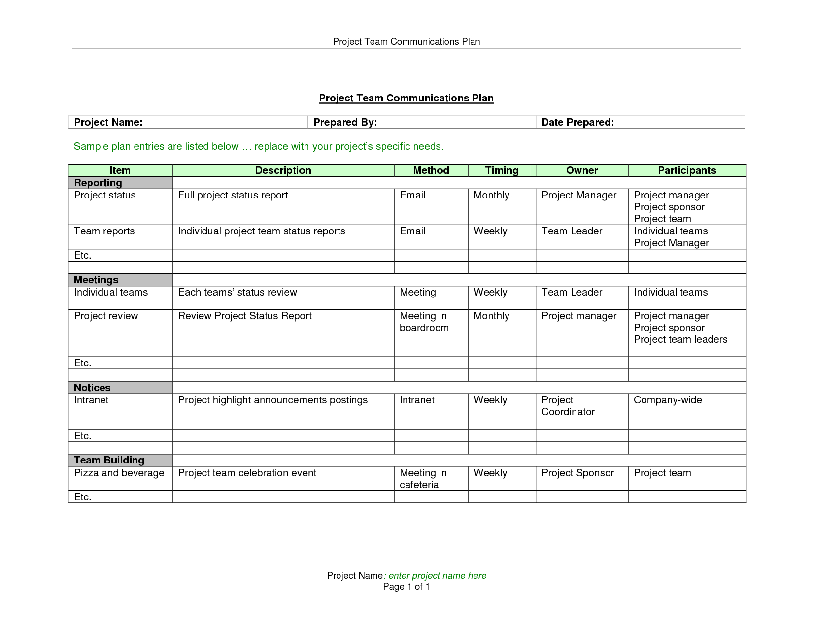 Best Photos Of Project Progress Report Examples – Project Pertaining To Project Status Report Template Word 2010