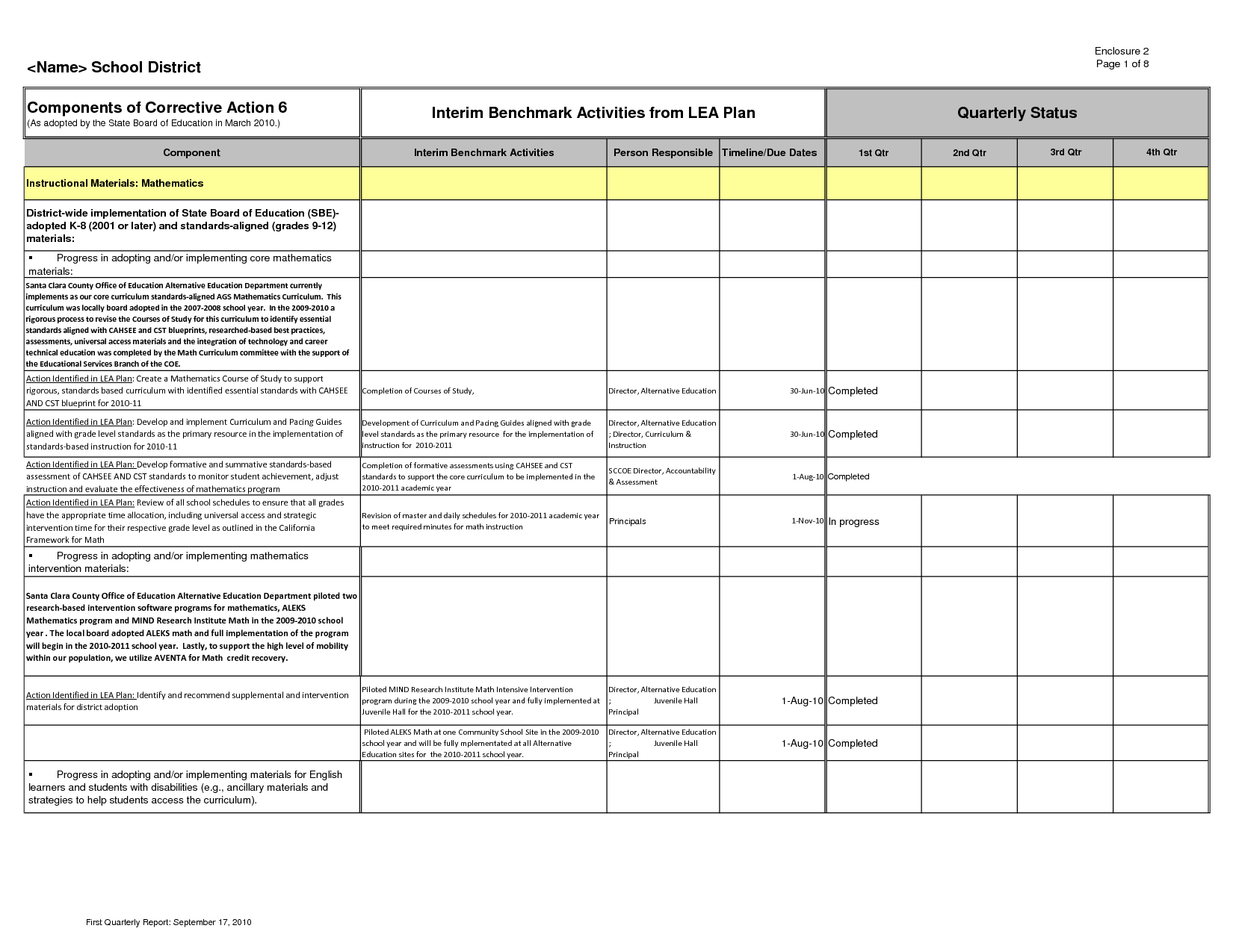 Best Photos Of Quarterly Report Template Excel – Quarterly Pertaining To Business Quarterly Report Template