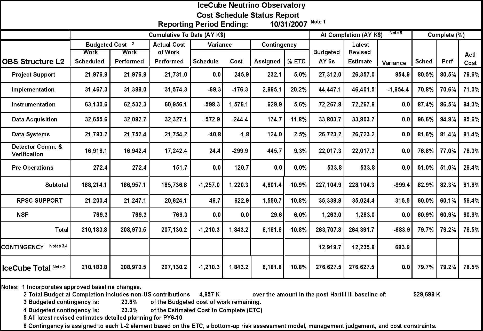 Best Photos Of Residential Construction Progress Report Regarding Construction Cost Report Template