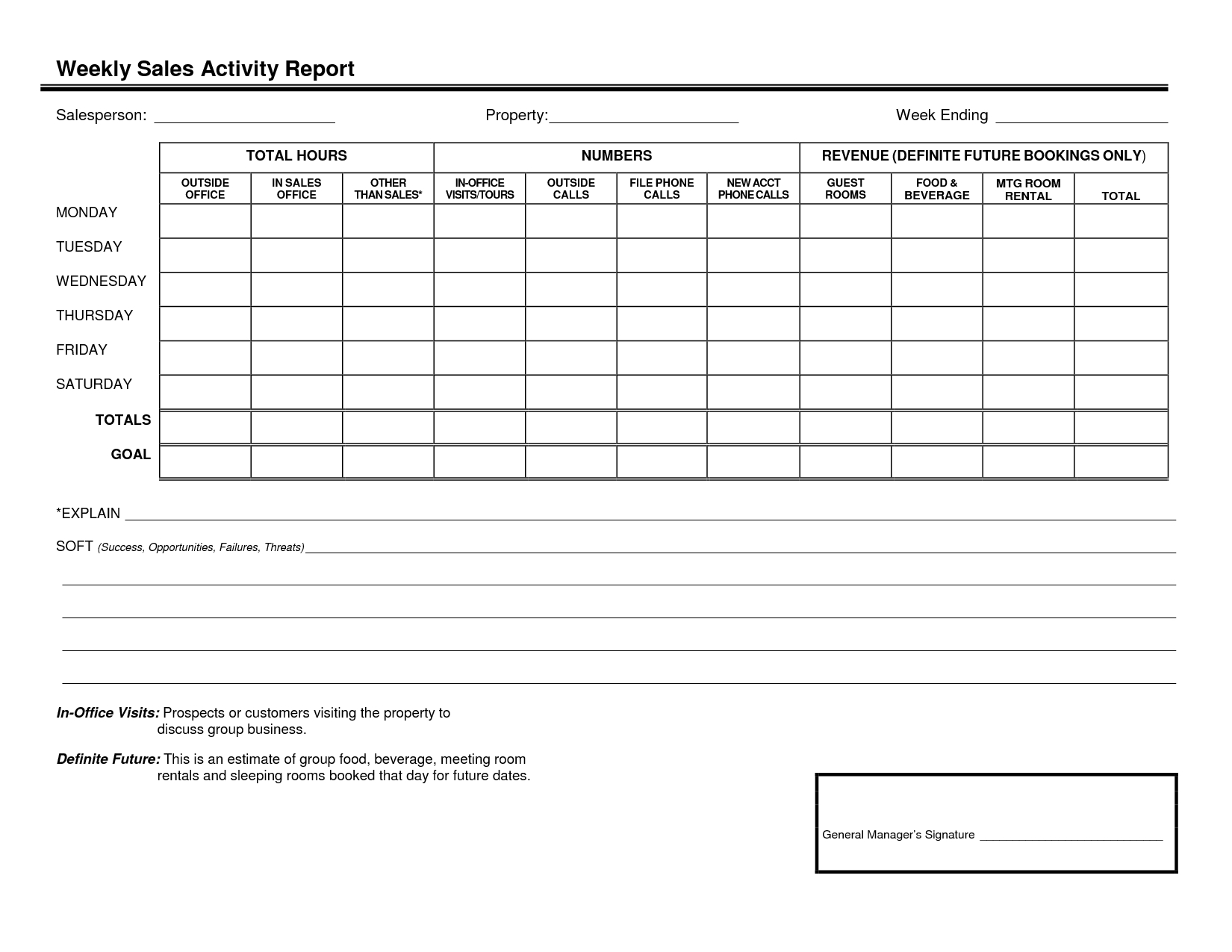 Best Photos Of Weekly Activity Report Template Word – Sales Pertaining To Weekly Activity Report Template