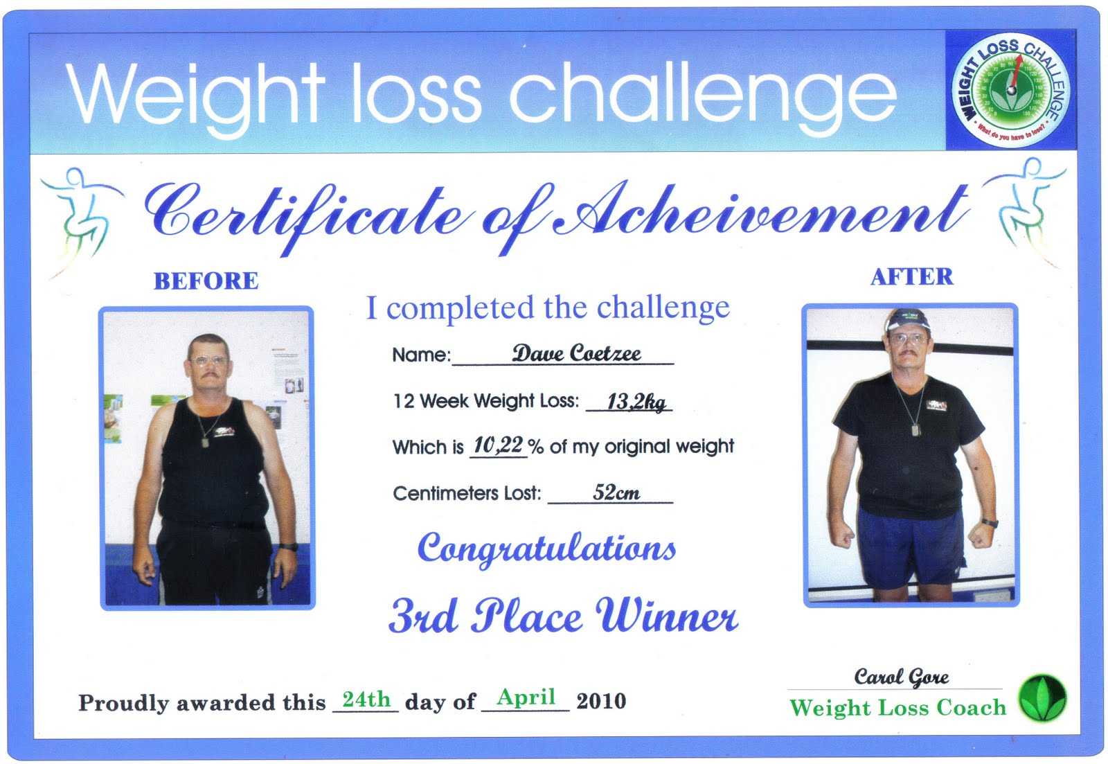 Biggest Loser Award Certificate Template – Sinda Regarding Gartner Certificate Templates