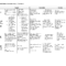 Blank Curriculum Map Template | 0910 Ap Curriculum Map 1St Pertaining To Blank Syllabus Template