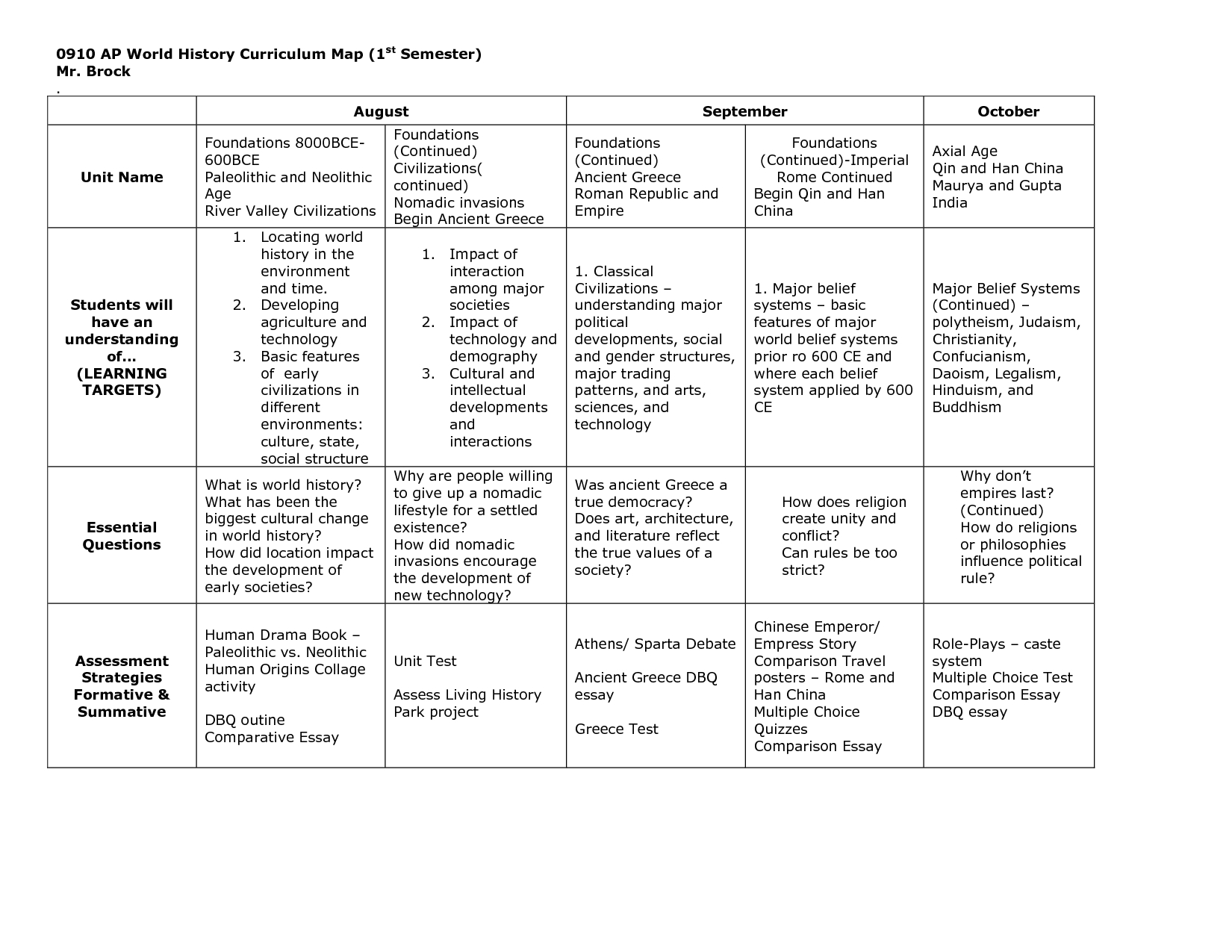 Blank Curriculum Map Template | 0910 Ap Curriculum Map 1St Regarding Blank Curriculum Map Template