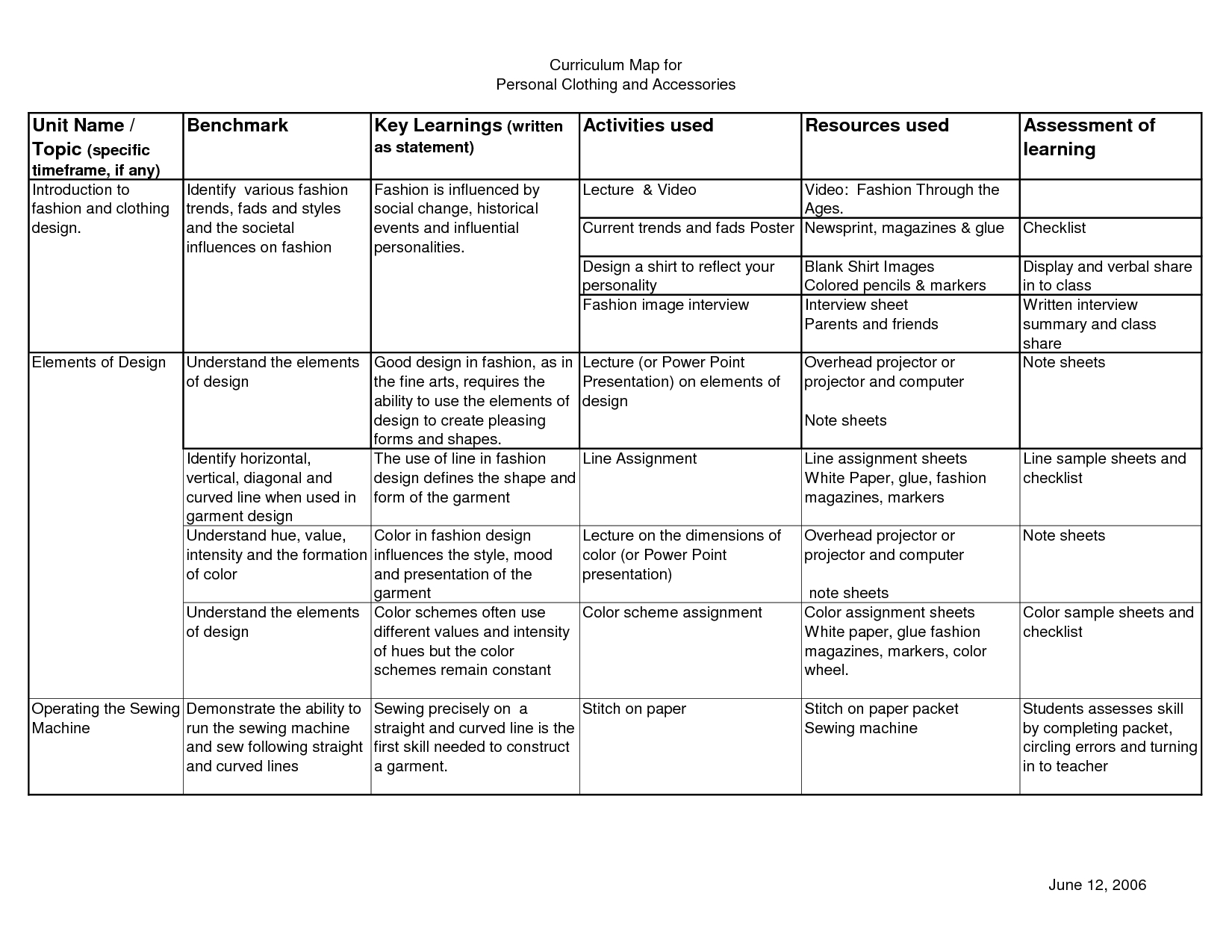 Blank Curriculum Map Template | Blank Color Wheel Worksheets Regarding Blank Curriculum Map Template