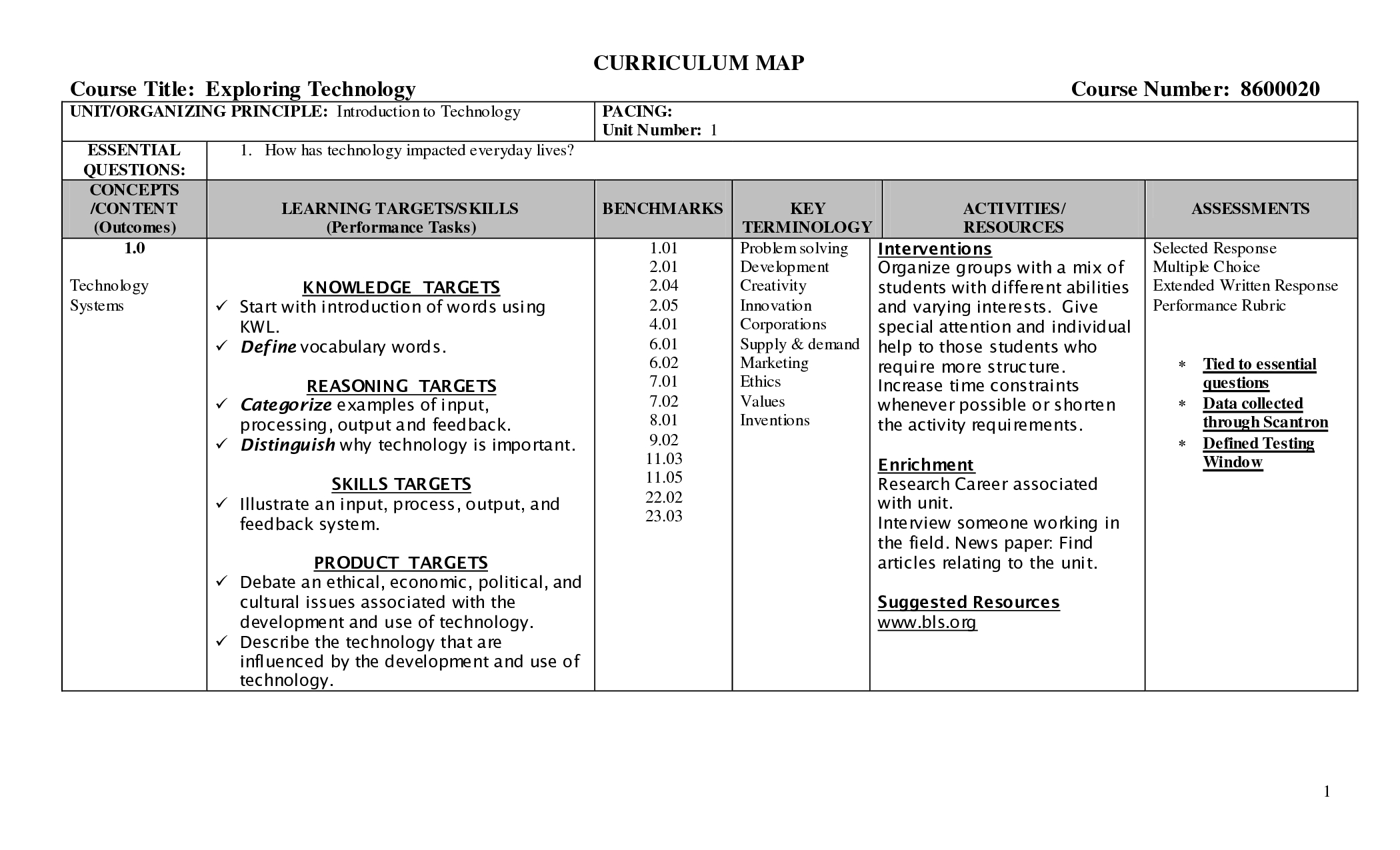 Blank Curriculum Map Template | Curriculum Map Template This Throughout Blank Curriculum Map Template