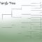 Blank Family Tree Chart Template | Geneology | Free Family Within Blank Tree Diagram Template