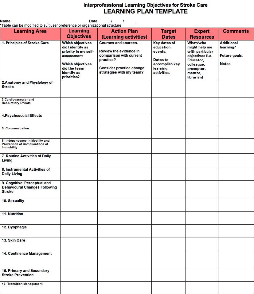 Blank Nursing Education Care Plan Template | Nursing Care Within Nursing Care Plan Templates Blank