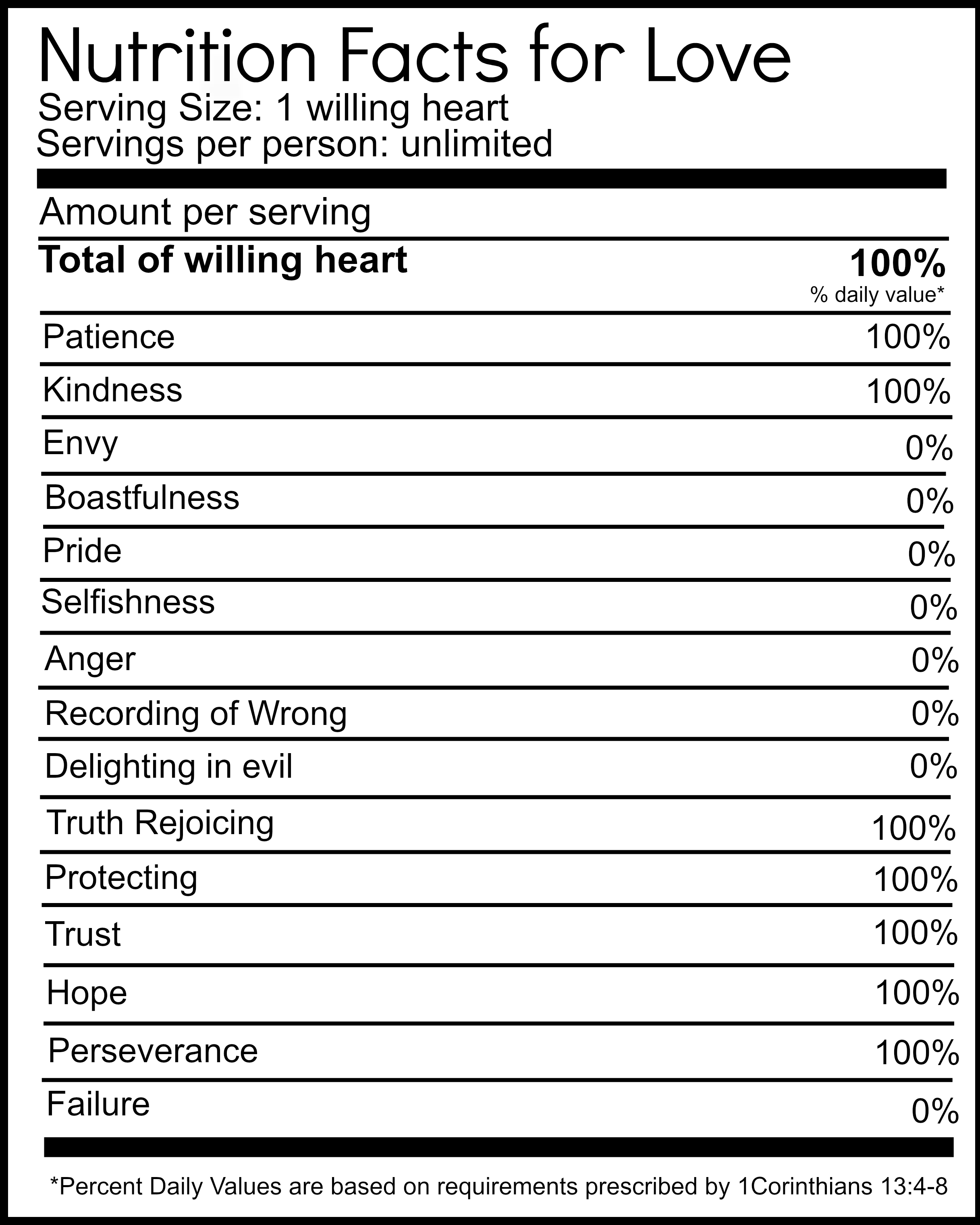 Blank Nutrition Label Png | Writings And Essays Corner In Blank Food Label Template