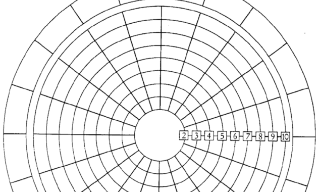 Blank Performance Profile. | Download Scientific Diagram intended for Blank Performance Profile Wheel Template