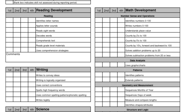 Blank Report Card Template | School Report Card, Report Card with Homeschool Report Card Template Middle School