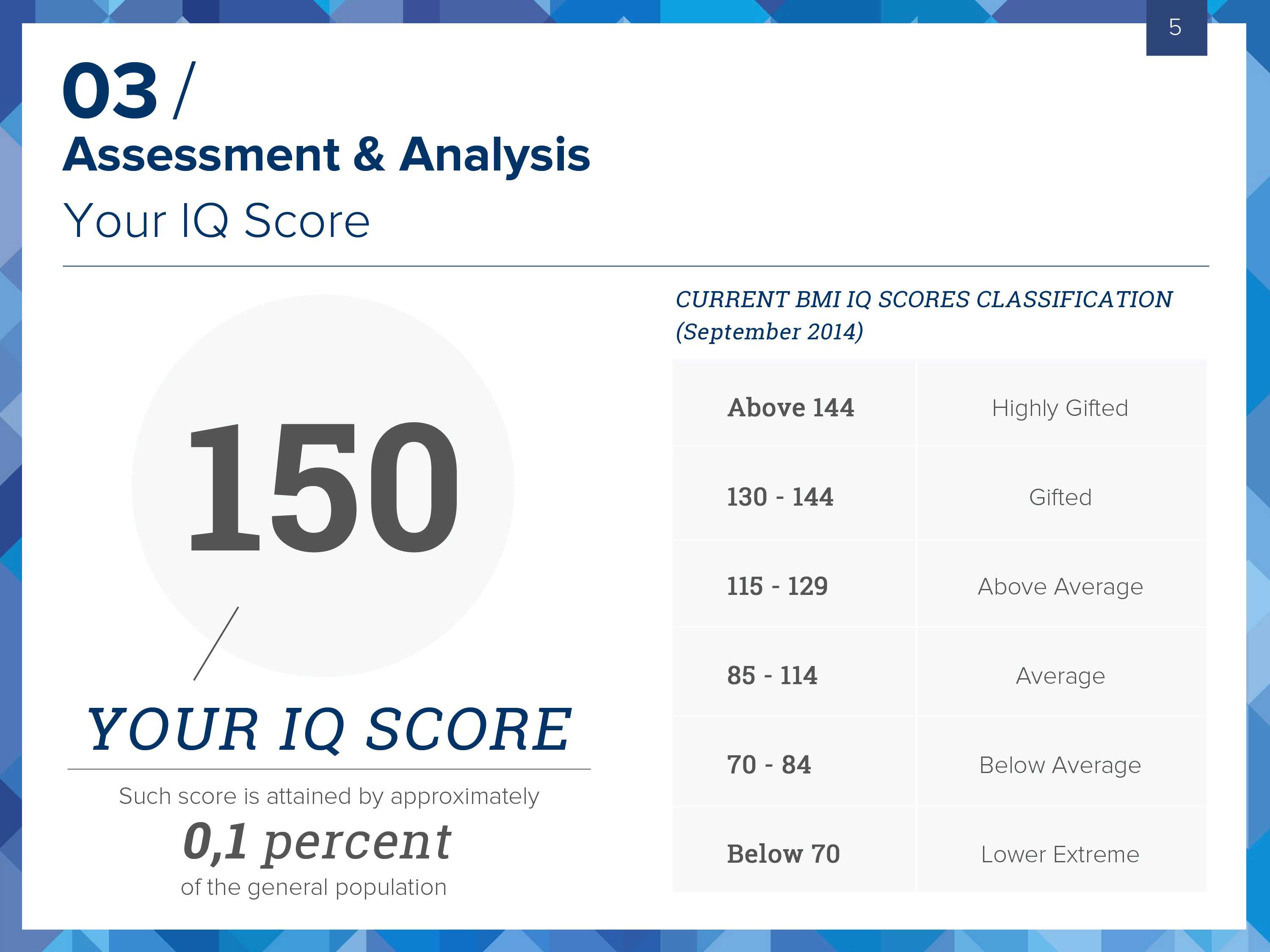 Bmi Certified Iq Test – Take The Most Accurate Online Iq Test! Throughout Iq Certificate Template