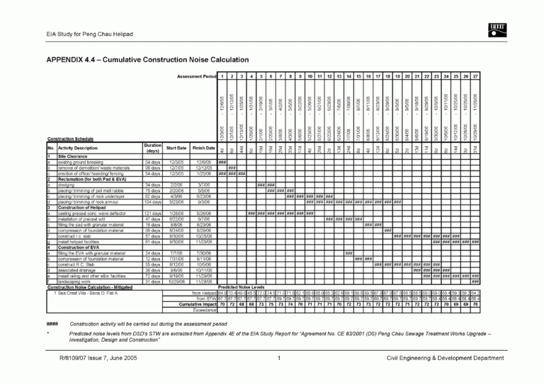 Air Balance Report Template