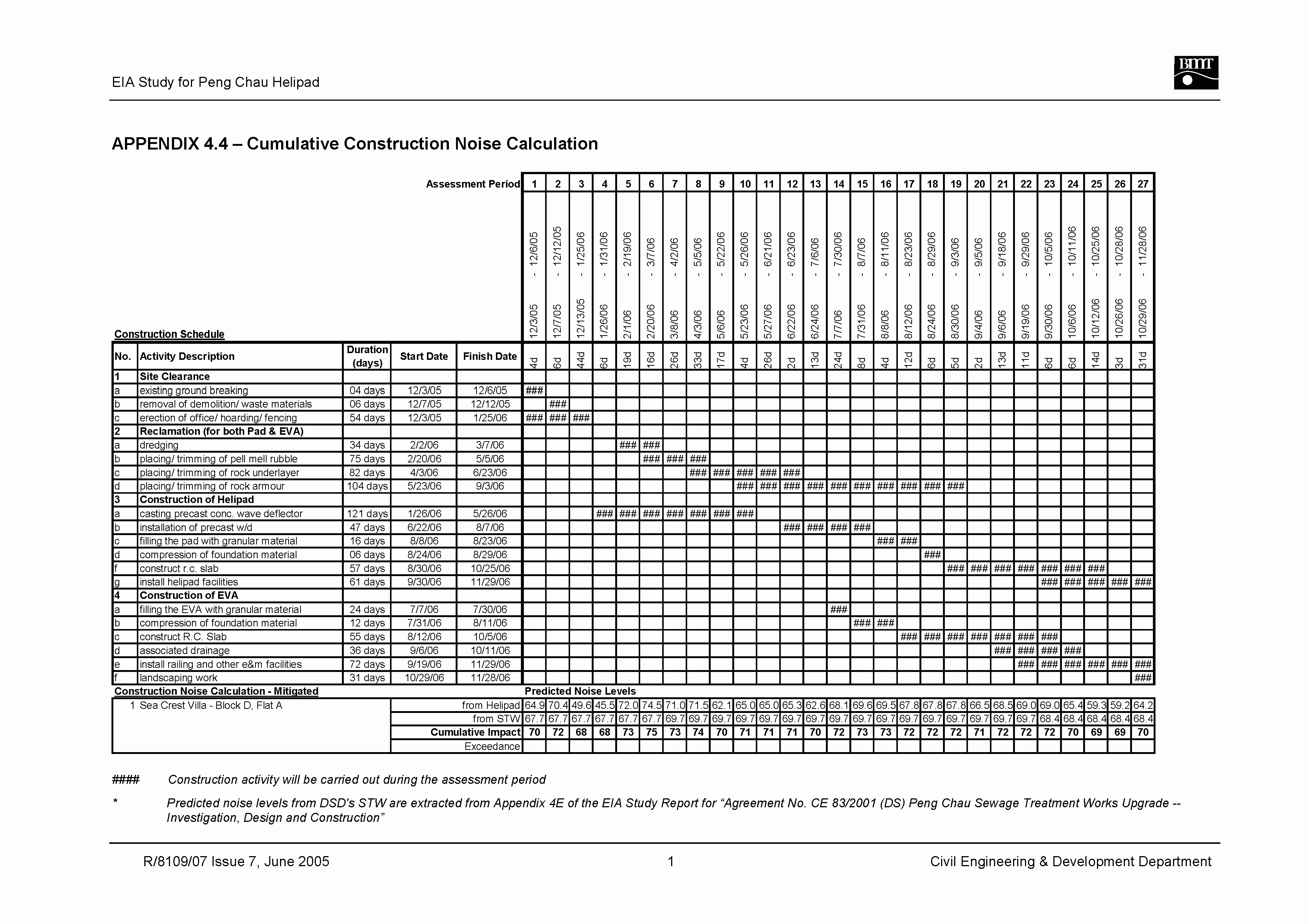 Bmt Report Template In Air Balance Report Template