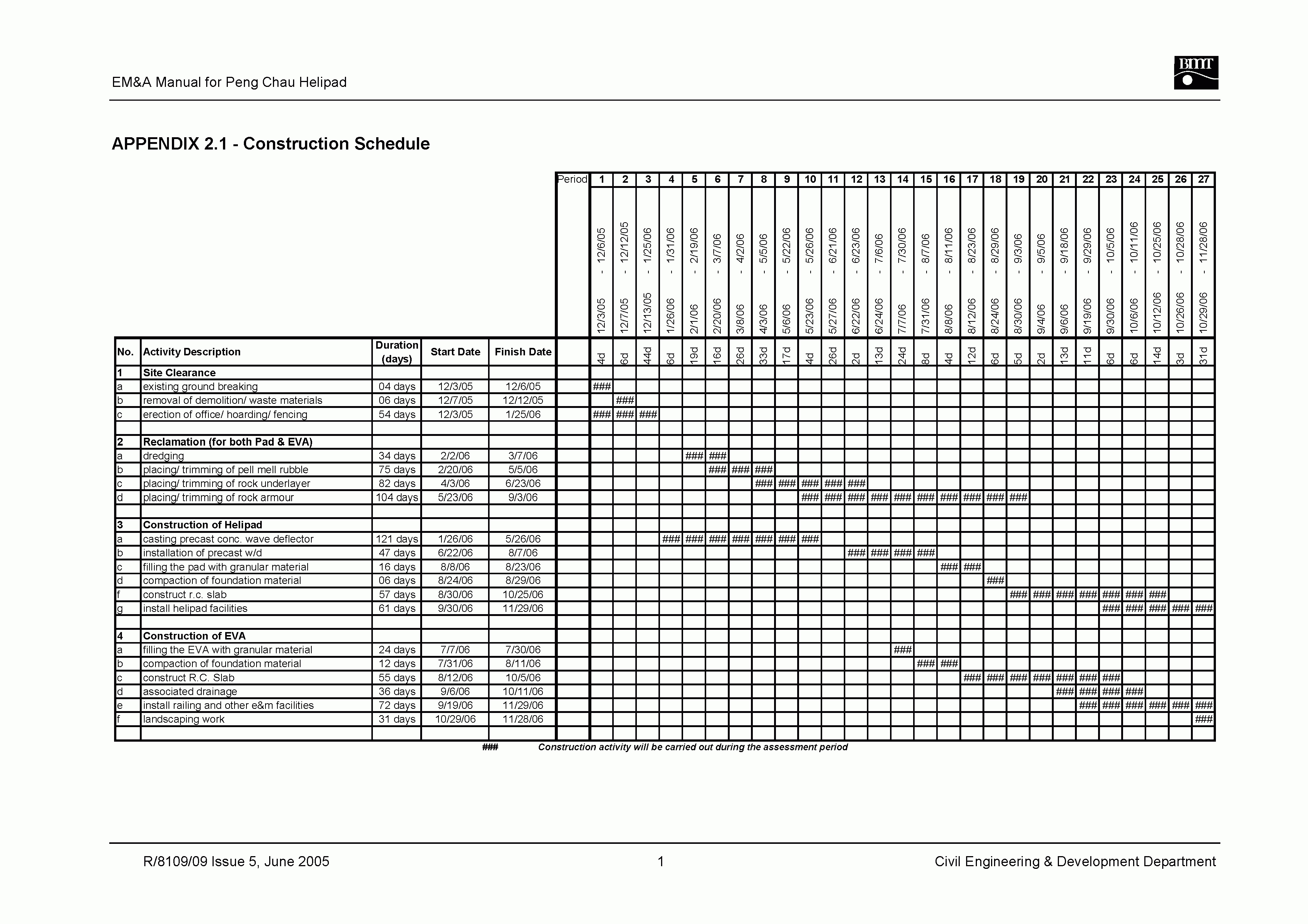 Bmt Report Template In Construction Deficiency Report Template