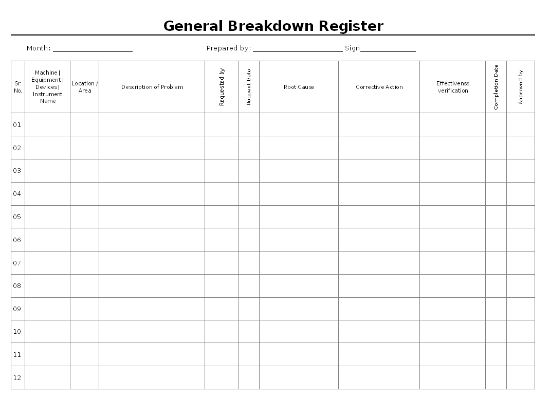 Breakdown Documentation Management – Regarding Machine Breakdown Report Template