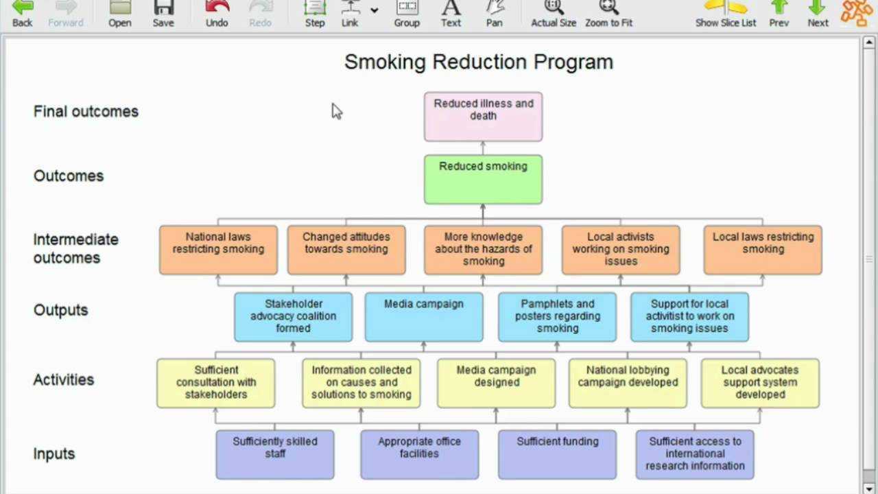 Brief Introduction To Program Logic Models (Outcomes Models) Pertaining To Logic Model Template Microsoft Word