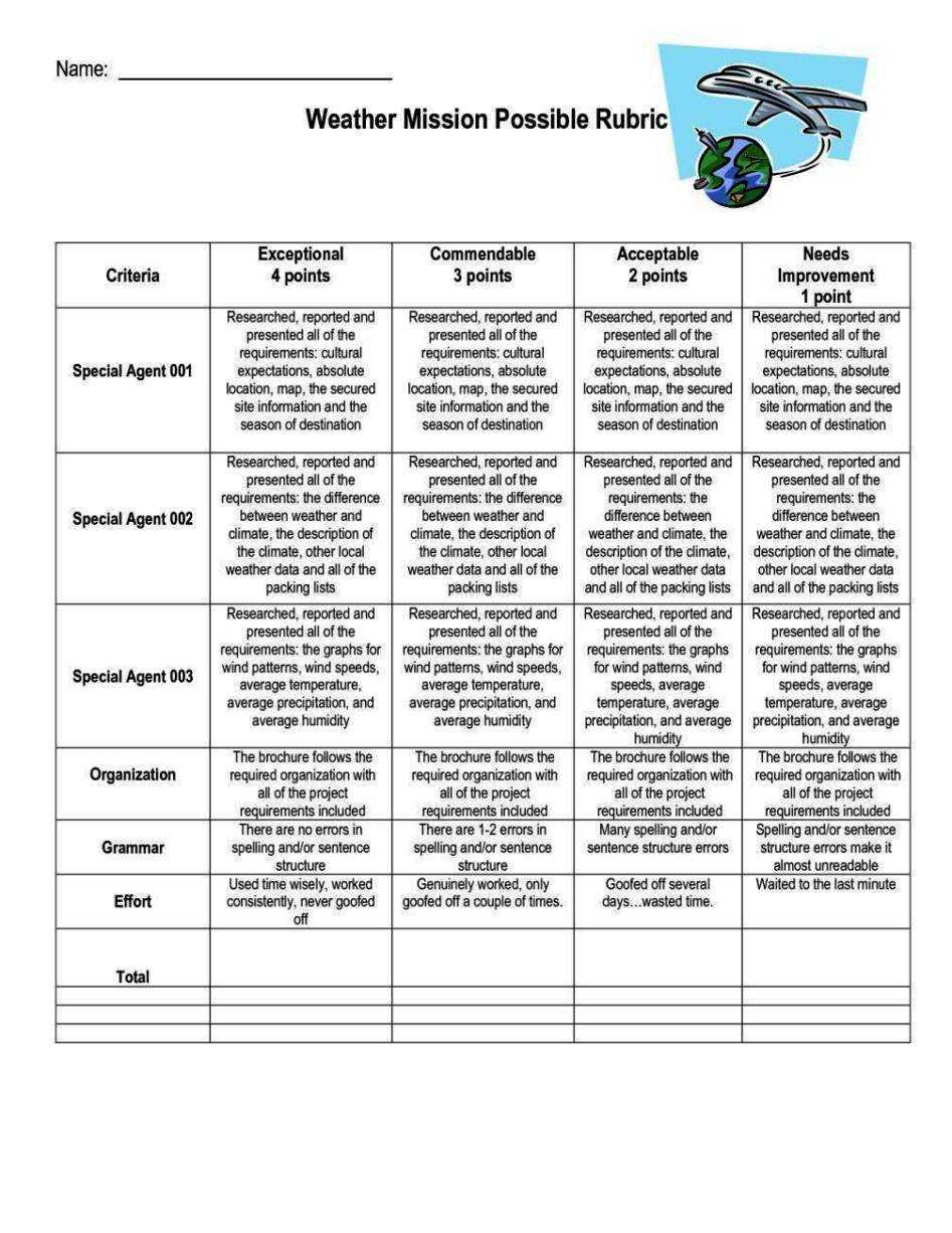 Brochure Rubric Template – Sampletemplatess – Sampletemplatess Regarding Brochure Rubric Template