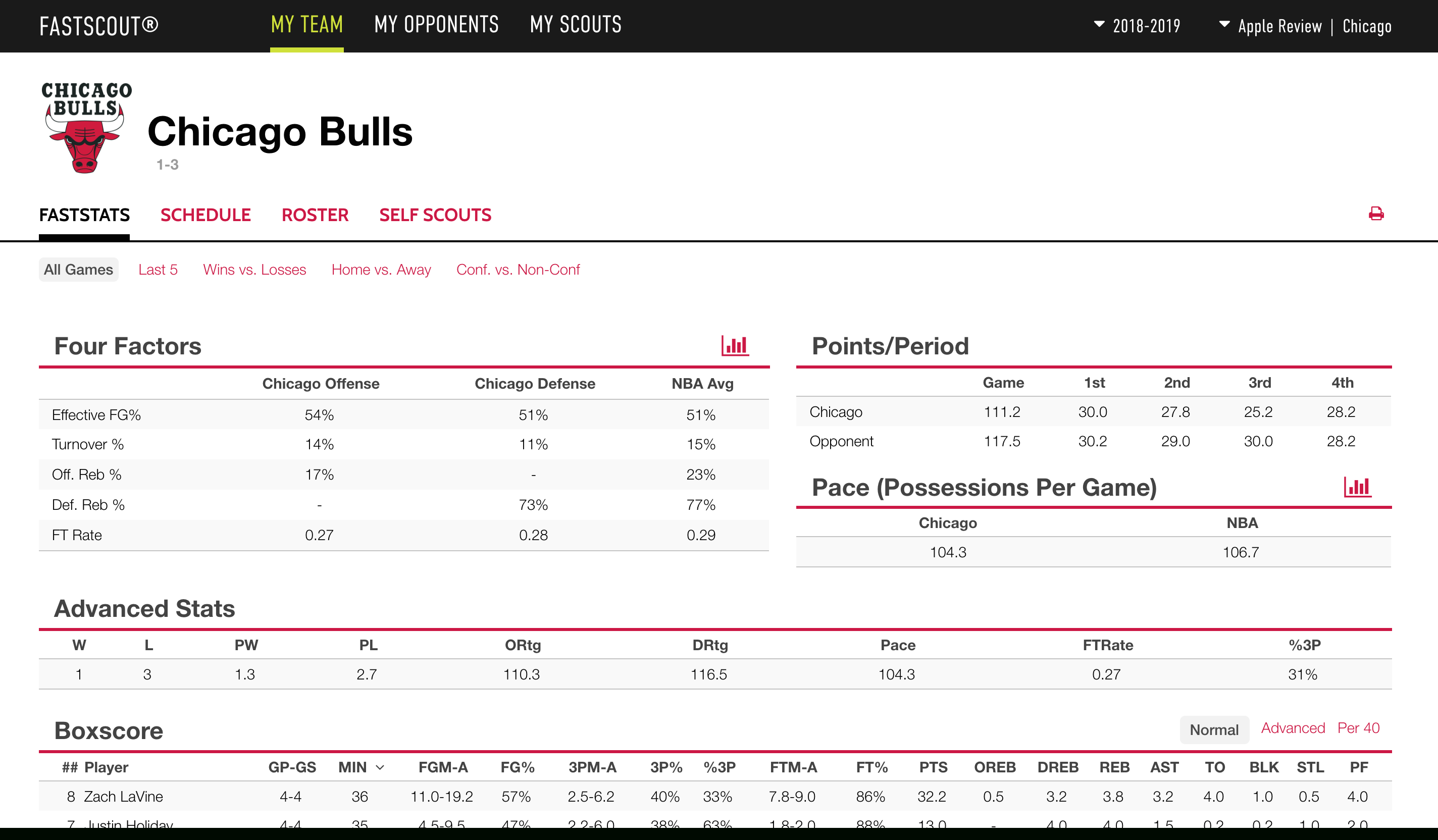 Building A Scouting Report That Helps Win Games – Coach And Pertaining To Football Scouting Report Template