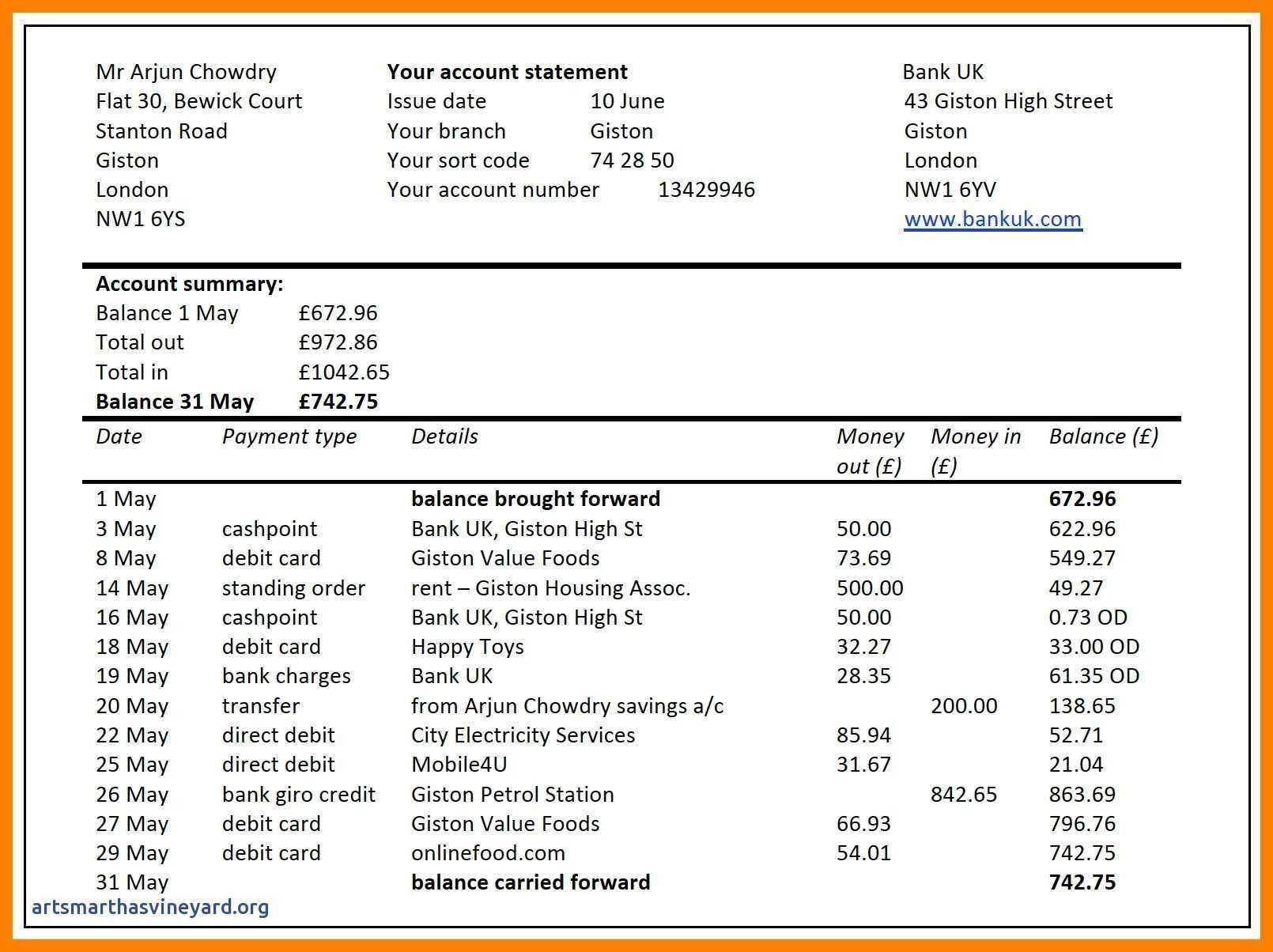 Business Justification Template Lovely Business Report Card Throughout High School Progress Report Template