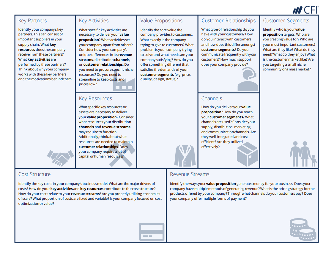 Business Model Canvas Template – A Guide To Business Planning Within Business Model Canvas Template Word