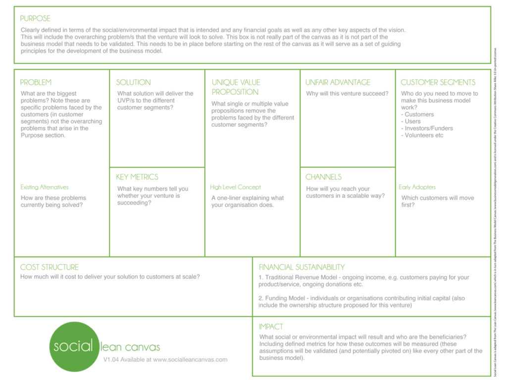 Business Model Canvas Template: Intro To The Social Lean Canvas For Lean Canvas Word Template