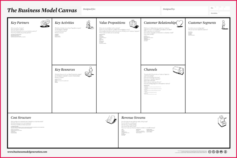 Business Model Canvas Template Word