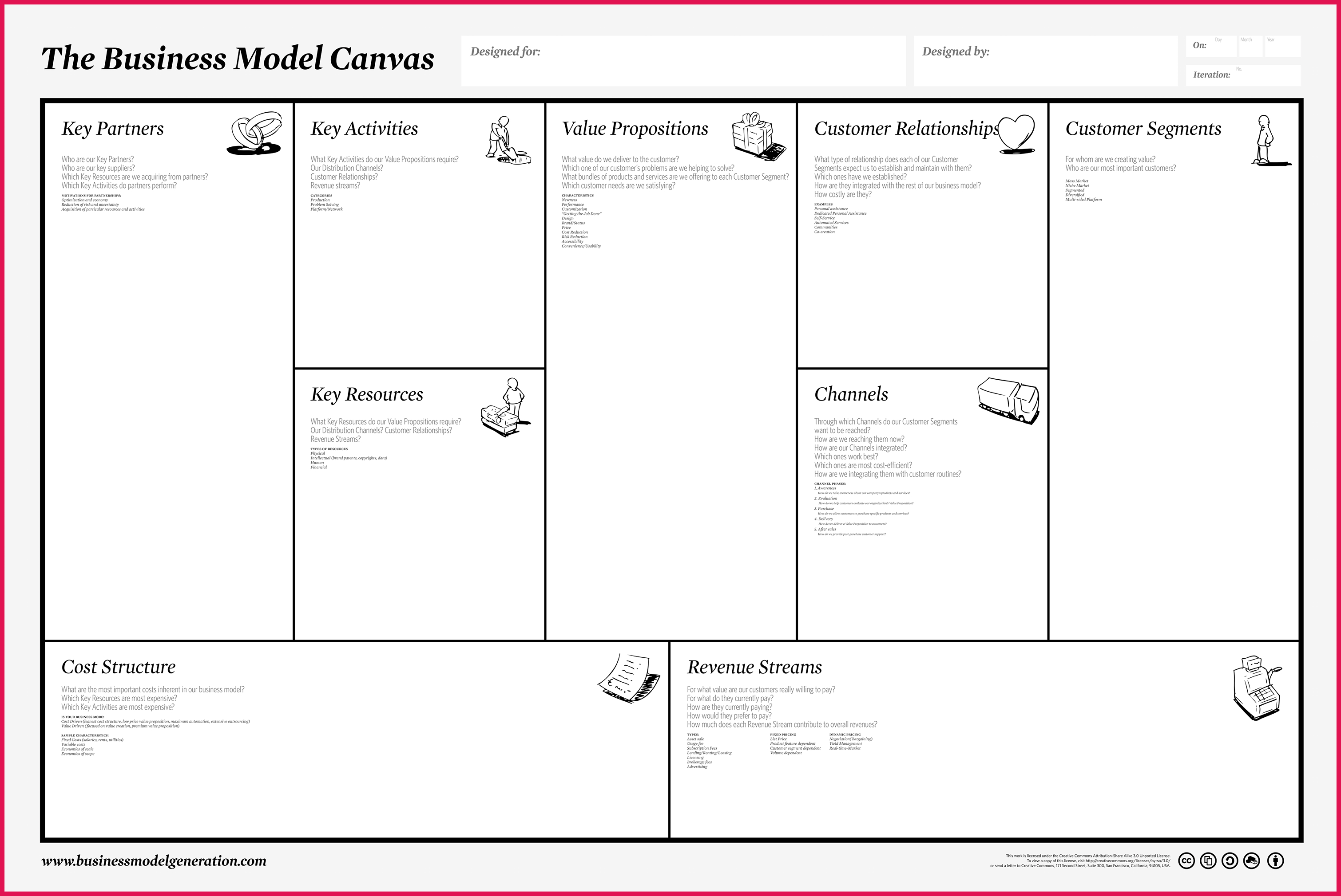 Business Model Canvas Template | Sop Examples Regarding Business Model Canvas Template Word