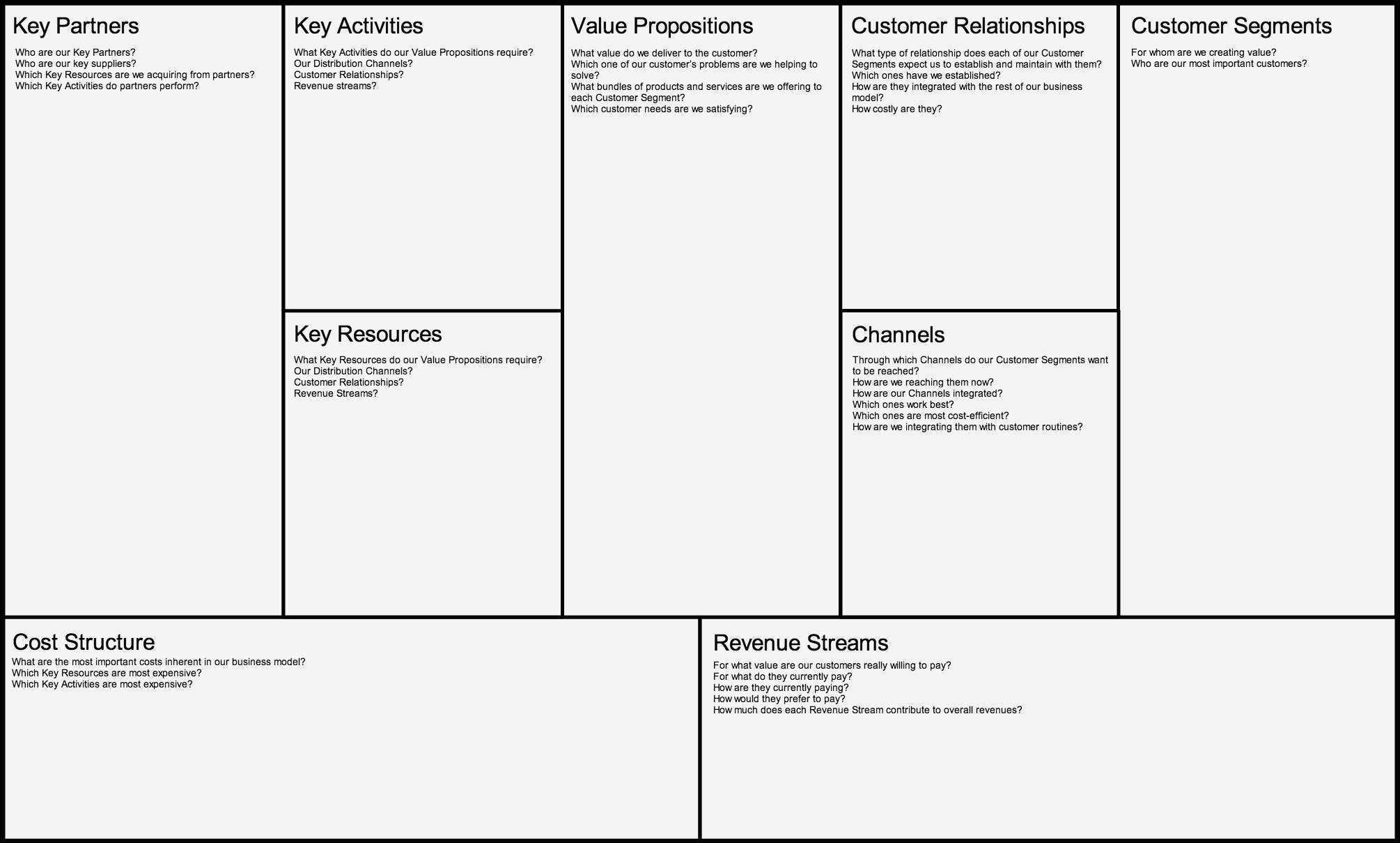 Business Model Canvas Template Word – Caquetapositivo With Business Canvas Word Template