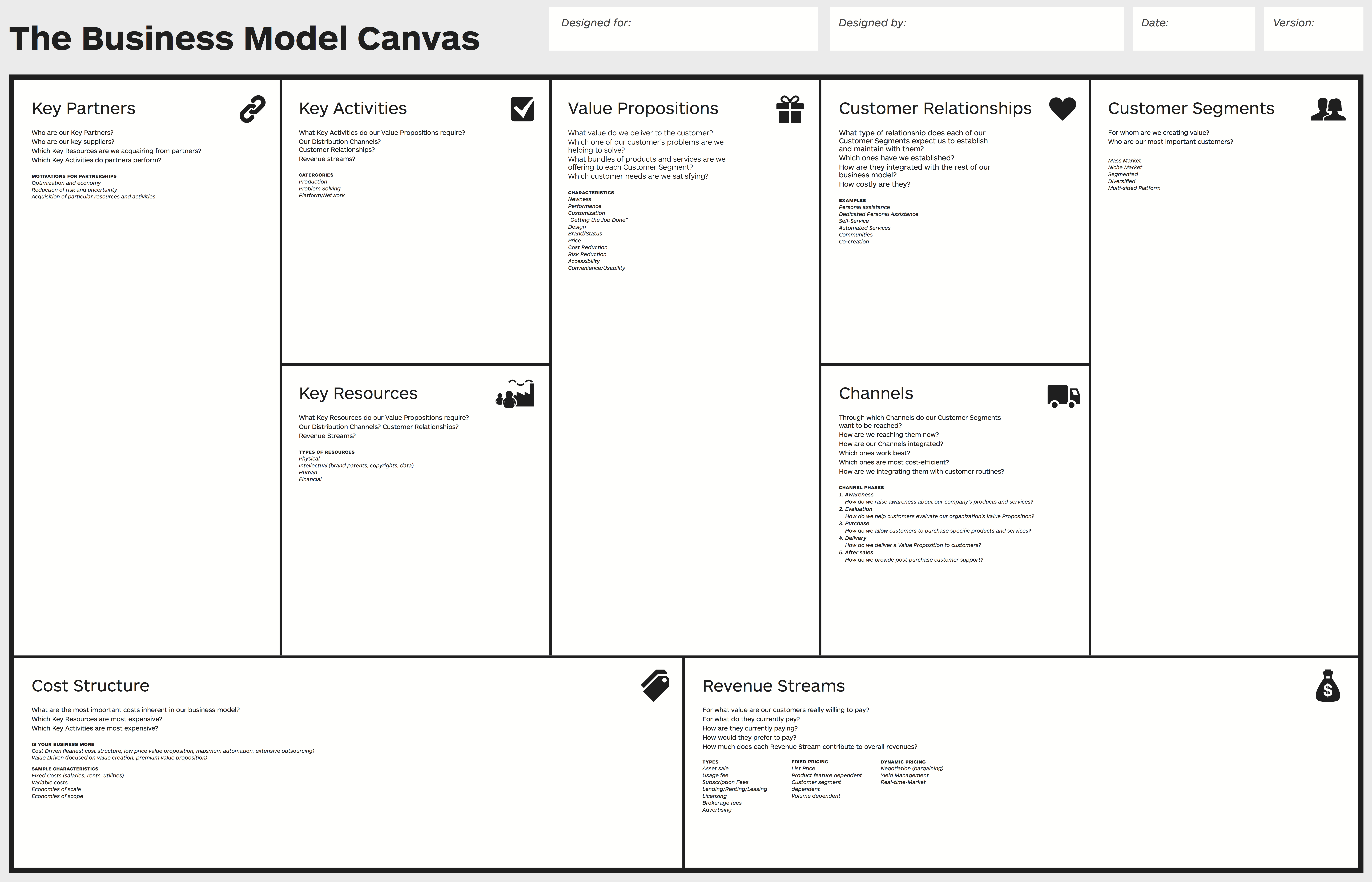 Business Model Canvas – Wikipedia Within Business Model Canvas Template Word