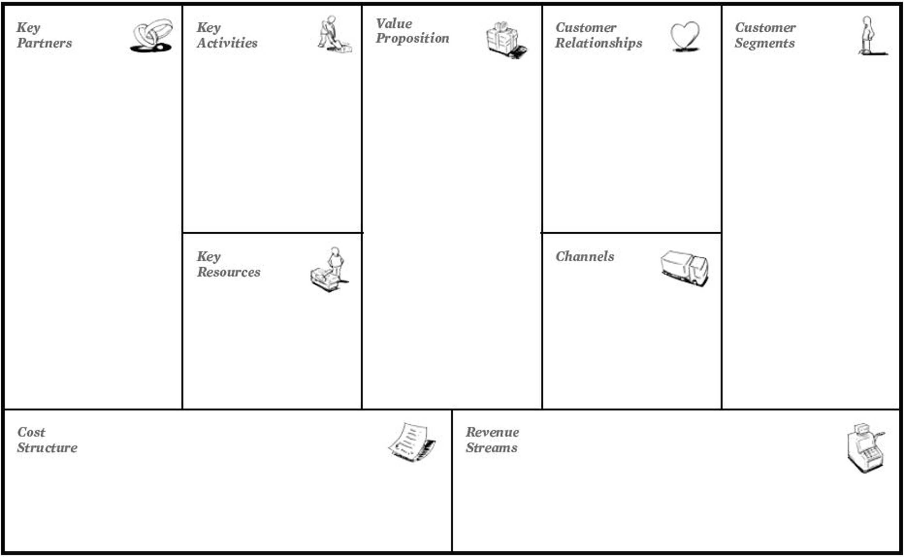 Business Model Generation 9Canvas1 | Business Model Template Inside Business Model Canvas Template Word