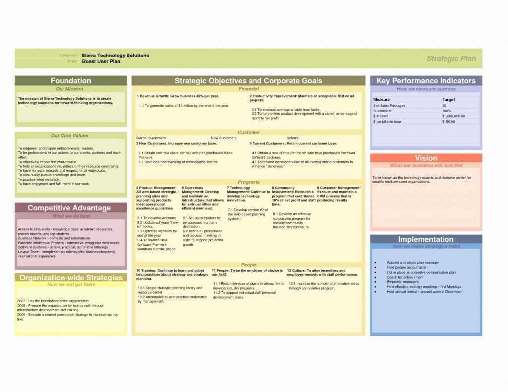 Business Plan It Strategic Template Powerpoint Templates Within Strategy Document Template Powerpoint