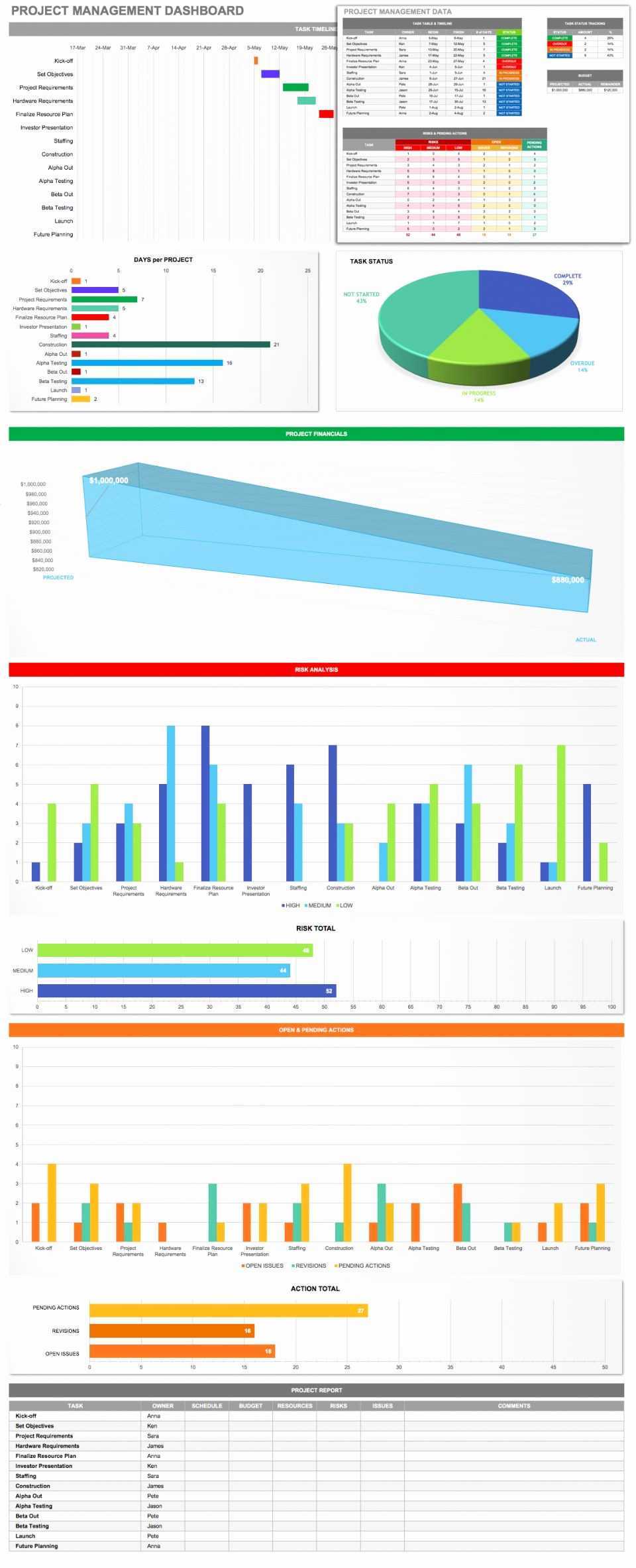 Business Valuation Report Template And Worksheet With Plus With Regard To Business Valuation Report Template Worksheet