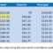 Calculate Credit Card Payments & Costs Intended For Credit Card Interest Calculator Excel Template