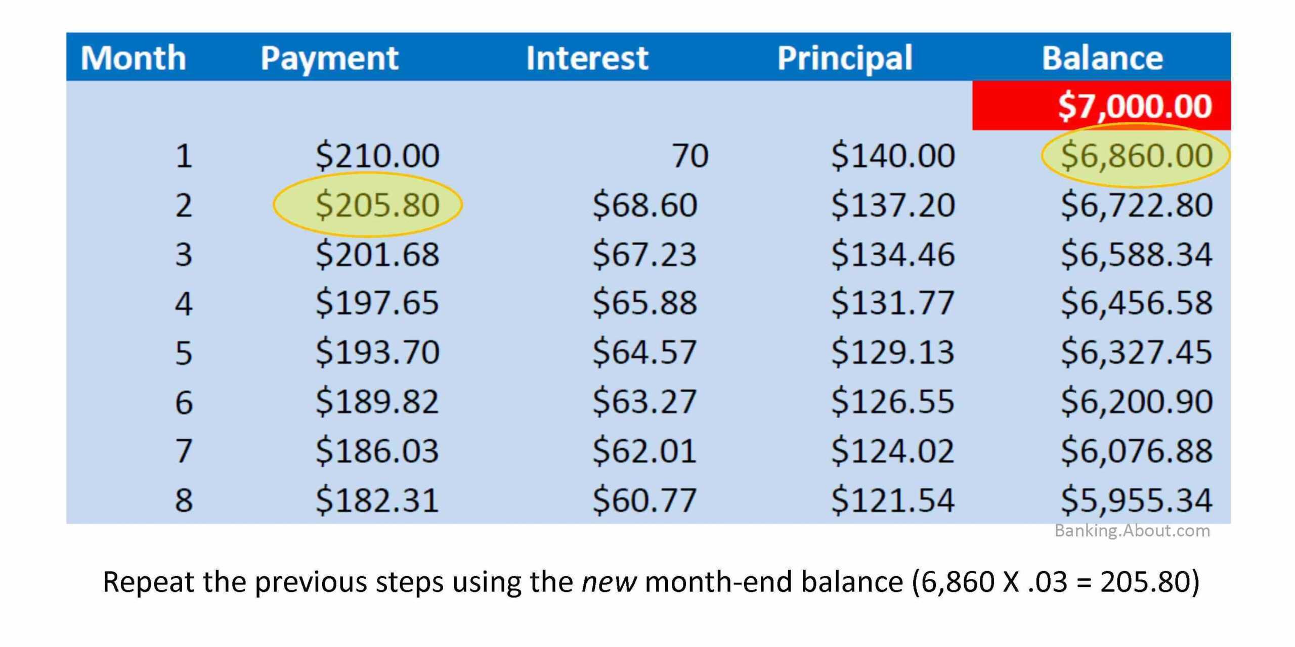 Calculate Credit Card Payments & Costs Intended For Credit Card Interest Calculator Excel Template