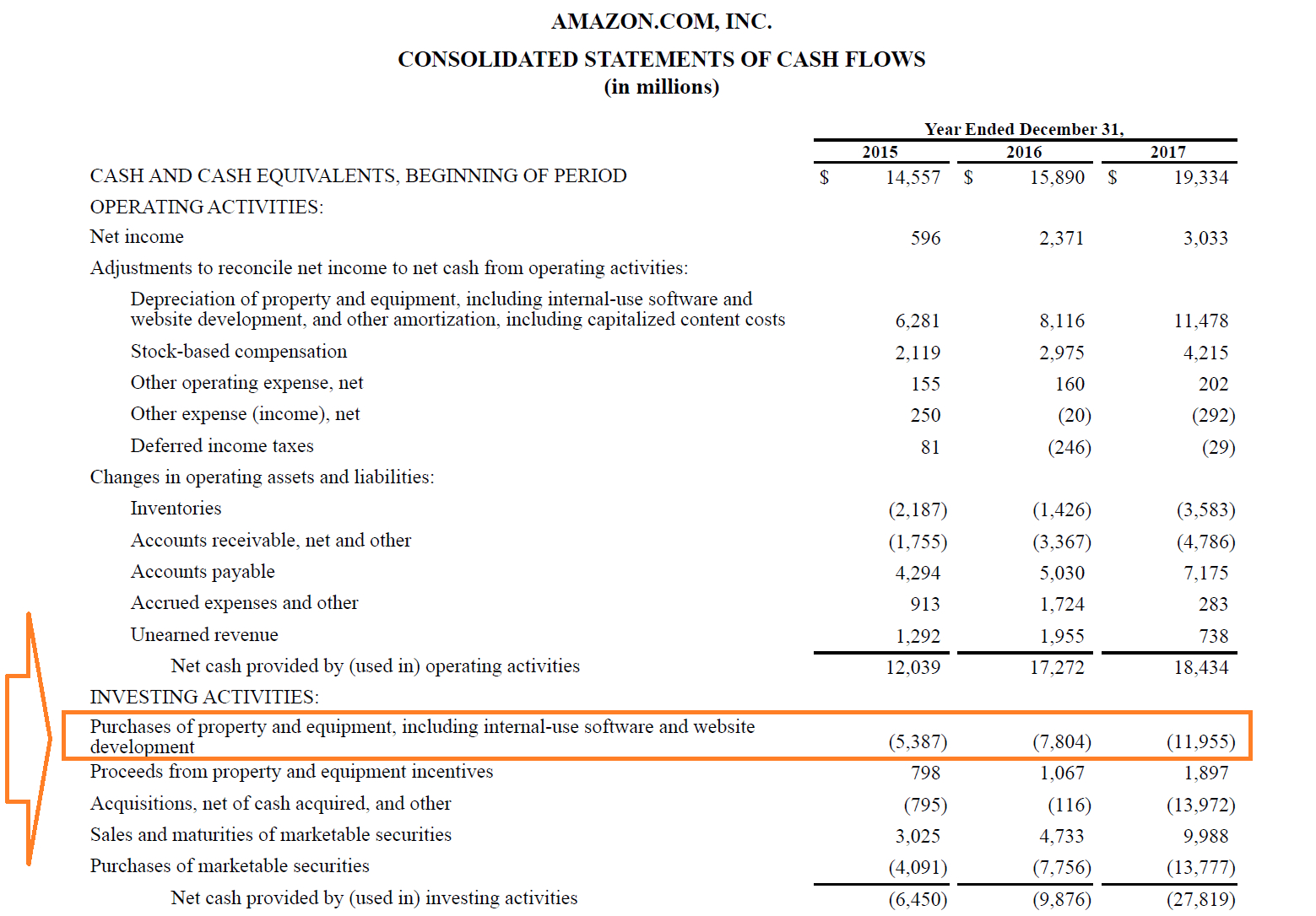 Capital Expenditures – Definition, Overview And Examples Throughout Capital Expenditure Report Template