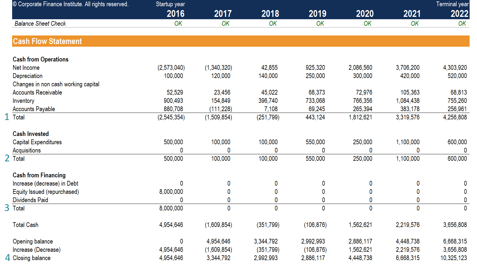 Cash Flow Statement – How A Statement Of Cash Flows Works Inside Cash Position Report Template