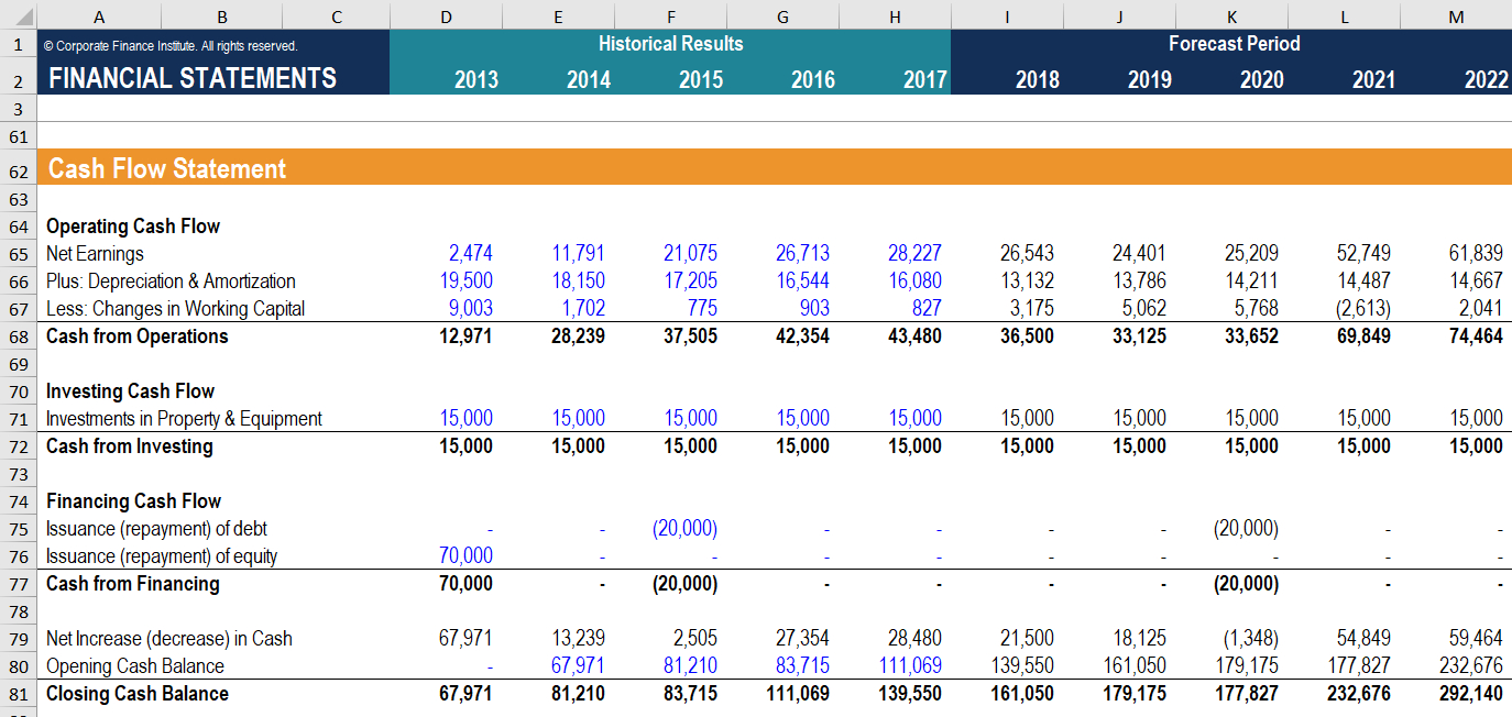 Cash Flow Statement – How A Statement Of Cash Flows Works Pertaining To Cash Position Report Template