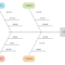 Cause And Effect Diagram Template For Word | Templates In Blank Fishbone Diagram Template Word