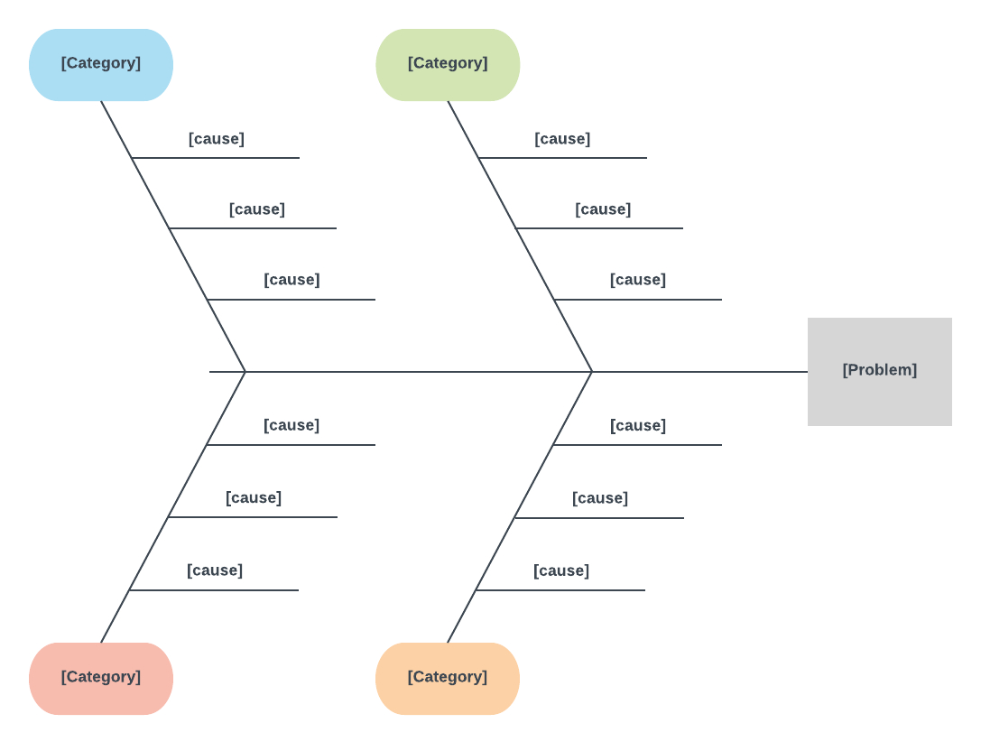 Cause And Effect Diagram Template For Word | Templates In Blank Fishbone Diagram Template Word