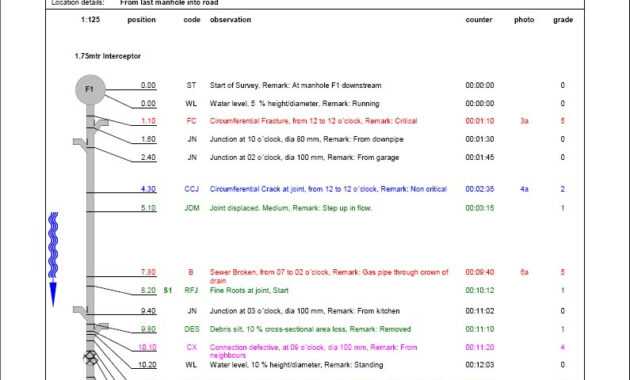 Cctv Surveying - S &amp; D Plumbing And Drainage, Somerset pertaining to Drainage Report Template