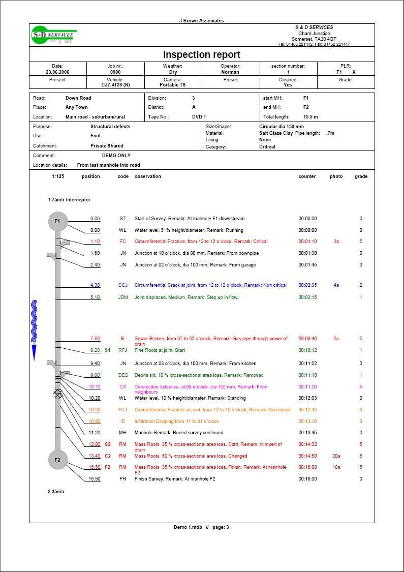 Cctv Surveying - S & D Plumbing And Drainage, Somerset Pertaining To Drainage Report Template